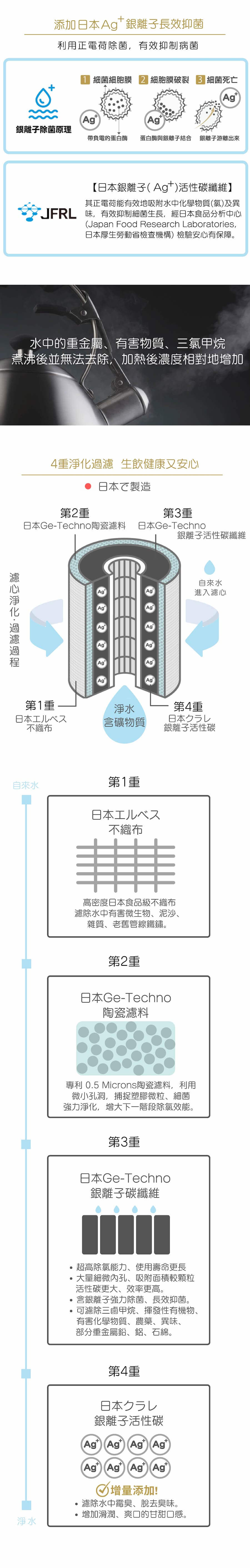 抑垢複合式生飲濾心 TA-801P